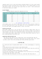 법제론 - 1  노인복지법 입법 배경 2  노인복지법의 연혁 3  주요 개정사항과 개정사유 4  노인복지법의 주요내용 5  법의 논쟁점 (Issue) -2