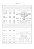 법제론 - 1  노인복지법 입법 배경 2  노인복지법의 연혁 3  주요 개정사항과 개정사유 4  노인복지법의 주요내용 5  법의 논쟁점 (Issue) -3