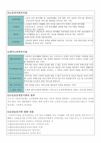 법제론 - 1  노인복지법 입법 배경 2  노인복지법의 연혁 3  주요 개정사항과 개정사유 4  노인복지법의 주요내용 5  법의 논쟁점 (Issue) -10