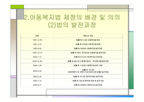 아동복지법 - 제정의 배경 및 의의 -6