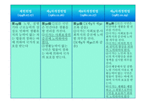 헌법 제 34조 - 국민의 권리, 사회보장제도에 대해서 -15