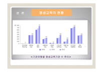 평생교육 프로그램 개념, 현황 조사 -7