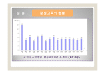 평생교육 프로그램 개념, 현황 조사 -9