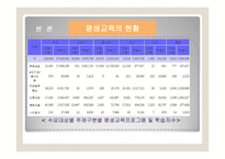 평생교육 프로그램 개념, 현황 조사 -10