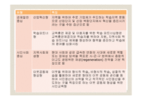 평생교육 프로그램 개념, 현황 조사 -19