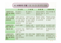 사회복지실천론 - 사례관리 -15