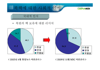 북핵 문제의 현 주소와 바람직한 길 _ 북핵 폐기 -6