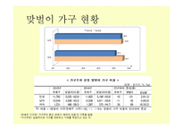 맞벌이 가족 - 맞벌이 가족이란, 맞벌이 가족의 유형 -4