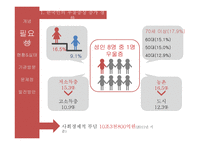 정신의료기관 - 용인 정신병원 -4