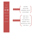 정신의료기관 - 용인 정신병원 -6