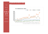 정신의료기관 - 용인 정신병원 -8
