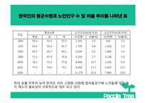 사회복지정책론 - 노인복지정책의 문제점 -4