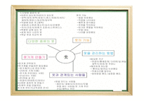 프로젝트 접근법 - 1 프로젝트의 유래 2 프로젝트 접근법의 역사적 배경 -16