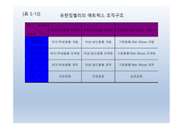 조직체계획과 인적자원계획 -6