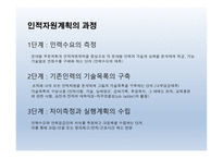 조직체계획과 인적자원계획 -11