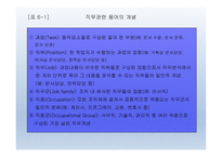 조직체계획과 인적자원계획 -20