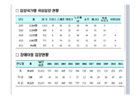 입양부모의 역할 - 1  입양의 개념 2  입양 현황 3  현재 우리나라의 사회적 지원 4  입양부모의 조건 -6