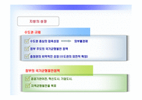 부동산경제론 - 지역간 격차의 확대 이유와 해결방안 -3