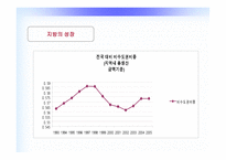 부동산경제론 - 지역간 격차의 확대 이유와 해결방안 -4