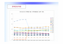 부동산경제론 - 지역간 격차의 확대 이유와 해결방안 -5
