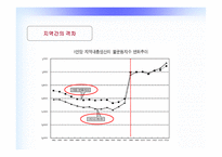 부동산경제론 - 지역간 격차의 확대 이유와 해결방안 -6
