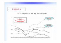 부동산경제론 - 지역간 격차의 확대 이유와 해결방안 -7