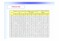 부동산경제론 - 지역간 격차의 확대 이유와 해결방안 -8
