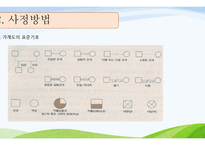 제7장,제8장 가족복지론 인테이크 -20