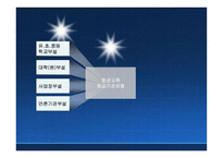 평생교육프로그램개발 현황, 발전 방향 -7
