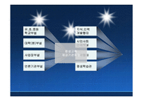 평생교육프로그램개발 현황, 발전 방향 -8