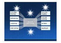 평생교육프로그램개발 현황, 발전 방향 -9