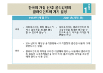 7장 자기결정 - 윤리강령에 명시된 자기결정 -8