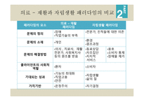 7장 자기결정 - 윤리강령에 명시된 자기결정 -13