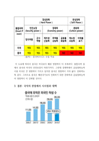 중국현대 개혁개방사의 이해 - 1)개혁개방 이전의 중국상황(개혁개방의 초기조건) 2)개혁개방의 시작 중국 개혁개방의 정책 -6