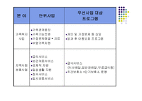 사회복지관 - 개념, 발전 과정 -16