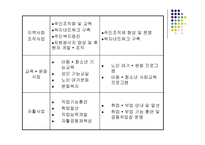 사회복지관 - 개념, 발전 과정 -17