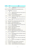 러시아 소개(국가 소개, 자연환경, 경제, 사회), 기관 소개(용인시다문화가족지원센터) -3