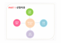 장애인 고용정책 -사회복지 정책론 -5