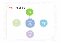 장애인 고용정책 -사회복지 정책론 -6