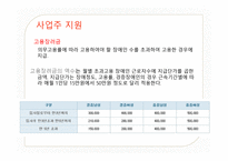 장애인 고용정책 -사회복지 정책론 -11