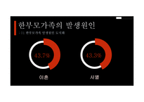 부모교육 - 한부모가족 - 01 한부모가족의 개념 02 한부모가족의 특성 03 한부모가족에 대한 서비스 현황 -9