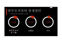 부모교육 - 한부모가족 - 01 한부모가족의 개념 02 한부모가족의 특성 03 한부모가족에 대한 서비스 현황 -10