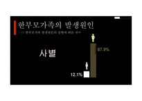 부모교육 - 한부모가족 - 01 한부모가족의 개념 02 한부모가족의 특성 03 한부모가족에 대한 서비스 현황 -13