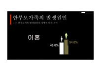 부모교육 - 한부모가족 - 01 한부모가족의 개념 02 한부모가족의 특성 03 한부모가족에 대한 서비스 현황 -14