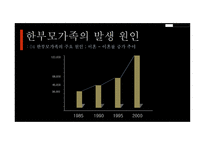 부모교육 - 한부모가족 - 01 한부모가족의 개념 02 한부모가족의 특성 03 한부모가족에 대한 서비스 현황 -15