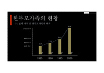 부모교육 - 한부모가족 - 01 한부모가족의 개념 02 한부모가족의 특성 03 한부모가족에 대한 서비스 현황 -18