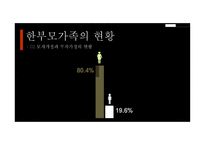 부모교육 - 한부모가족 - 01 한부모가족의 개념 02 한부모가족의 특성 03 한부모가족에 대한 서비스 현황 -19