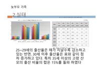 늦부모 가족 - 정의, 실태, 특성 -3