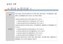 늦부모 가족 - 정의, 실태, 특성 -15
