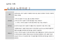 늦부모 가족 - 정의, 실태, 특성 -19